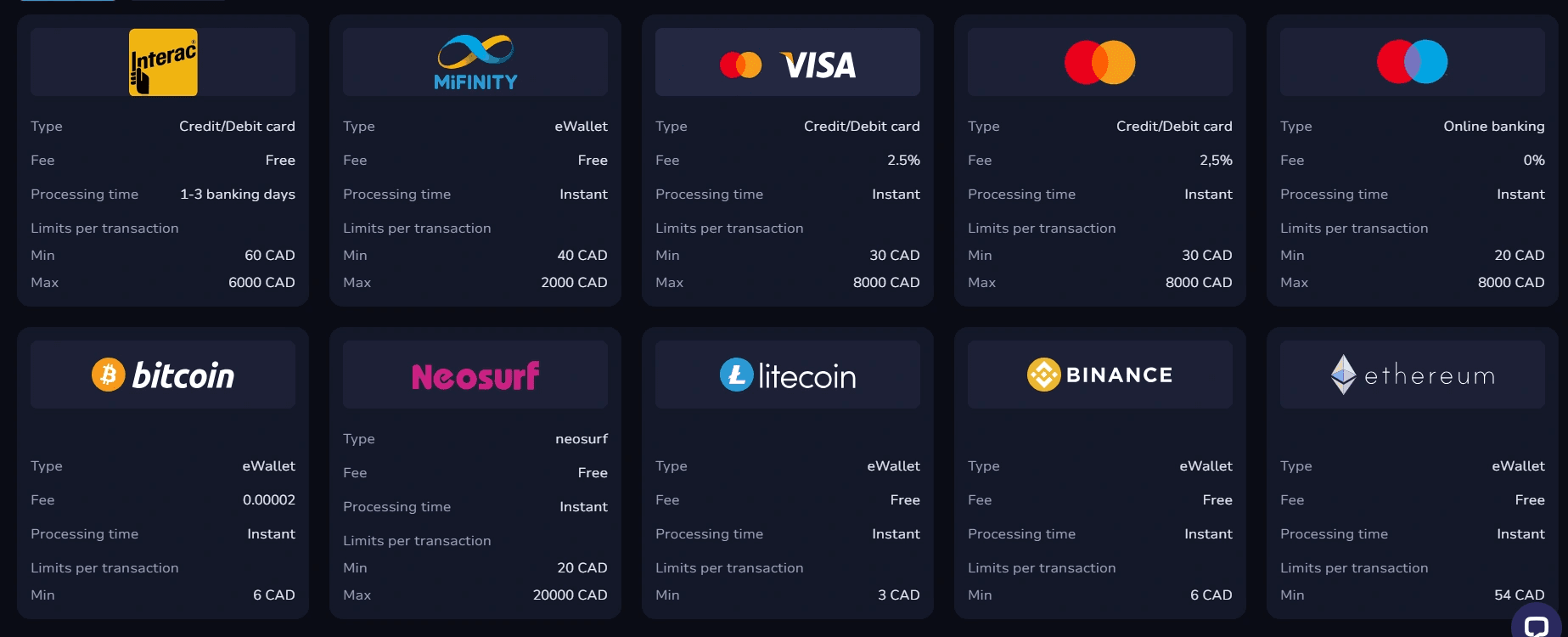 7Bit Casino Canada payment methods including Interac, Visa, Mastercard, MiFinity, Bitcoin, and Neosurf